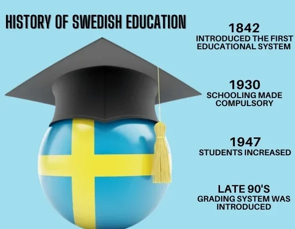 Swedish education reflection of successful socialist nation